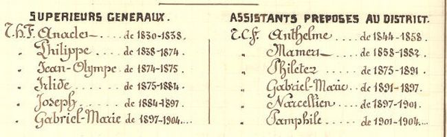 liste de noms