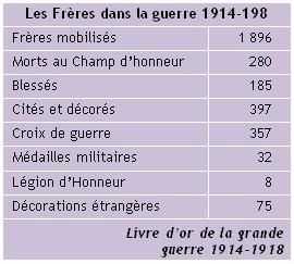 Le livre d'or de la Grande guerre