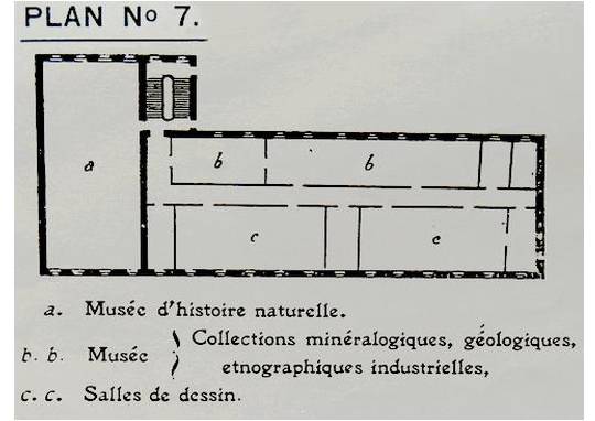 Petit plan du musée